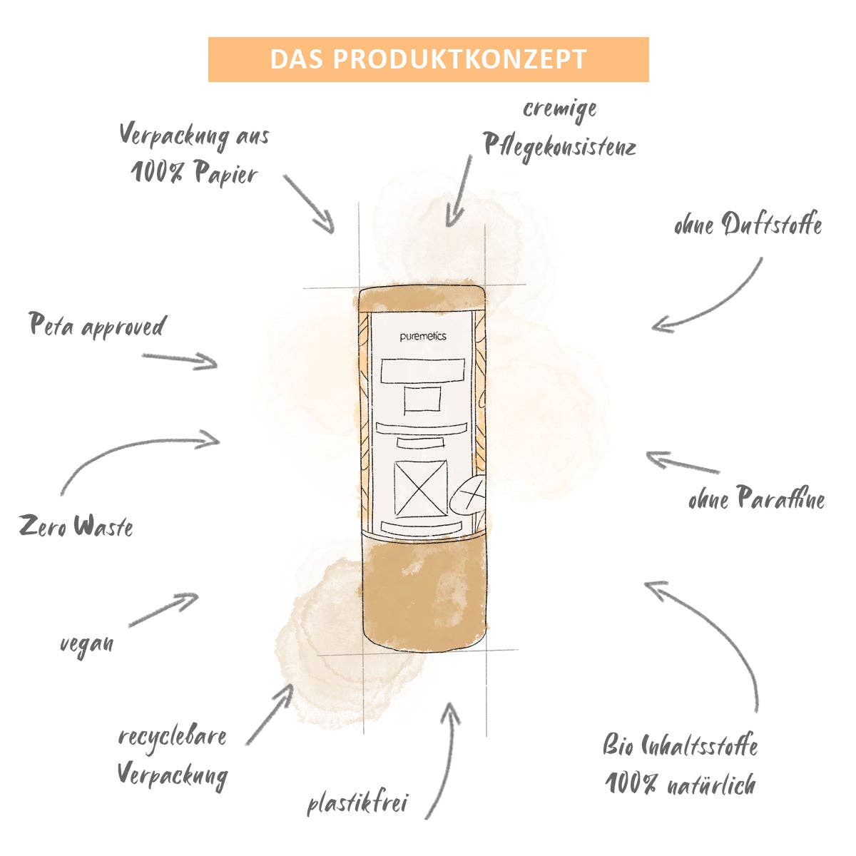 Lippenpflegestift 'Natural'