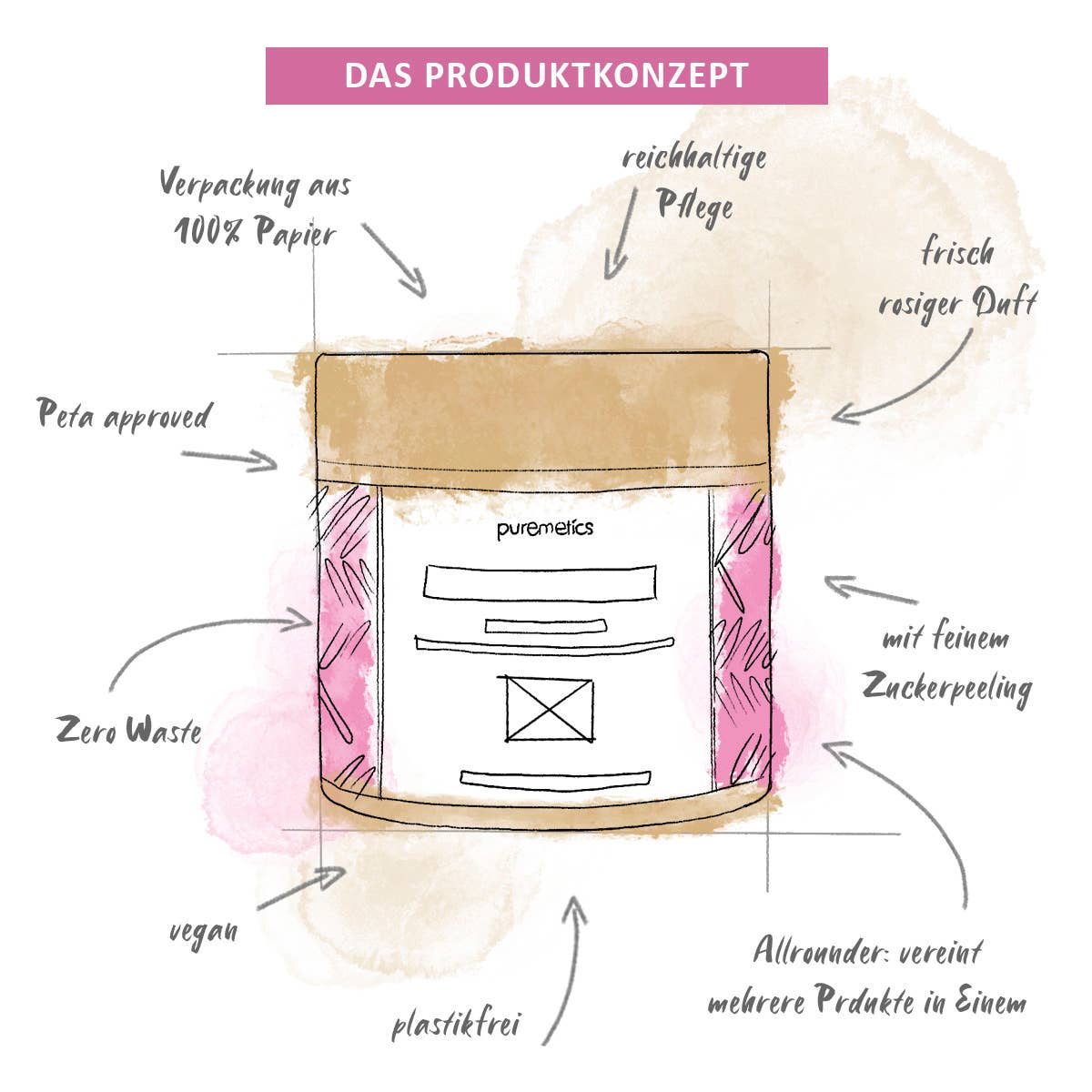 3in1 Shower Fluff 'Rosengarten'