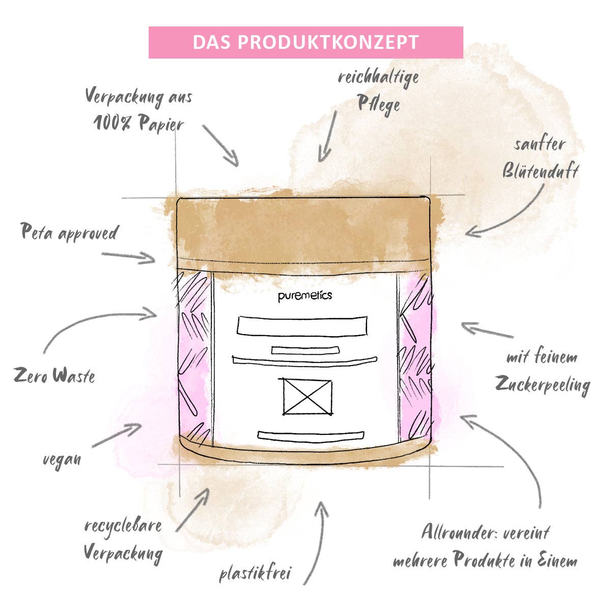 Beschreibung 3in1 Dusch-Fluff
